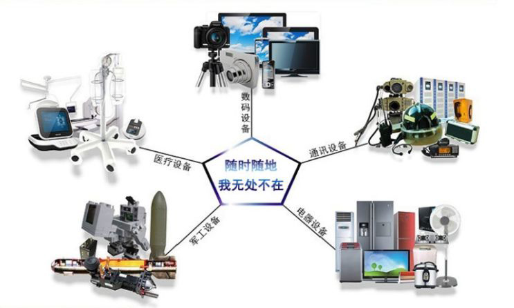 一体成型电感应用