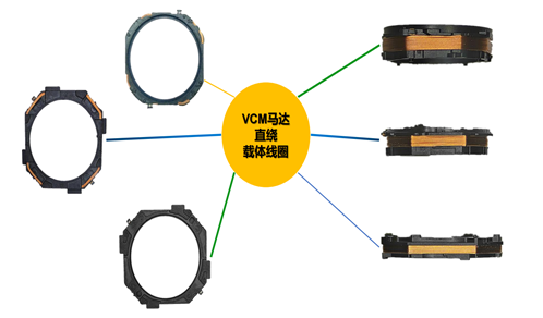 马达直绕线圈