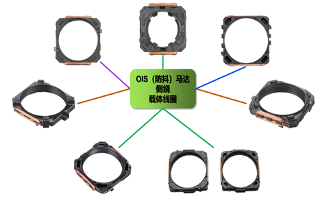 ISO侧绕线圈